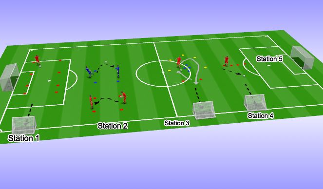 Football/Soccer Session Plan Drill (Colour): Circuit 3