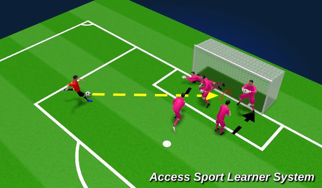 Football/Soccer: Unit C1 - Goalkeeper Session ~ Shot Stopping ...