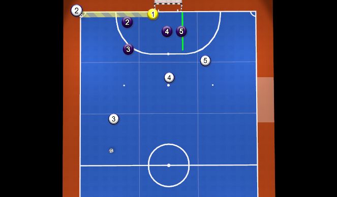 Futsal Session Plan Drill (Colour): P1: Defensive Corner Set Up