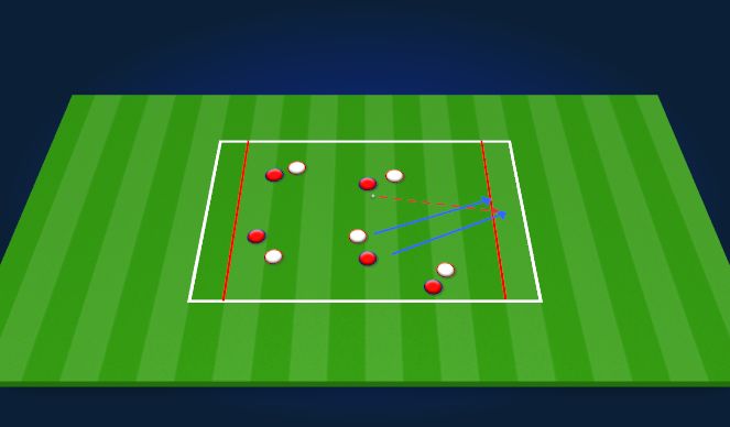 Football/Soccer Session Plan Drill (Colour): Tracking Forward runs SSG