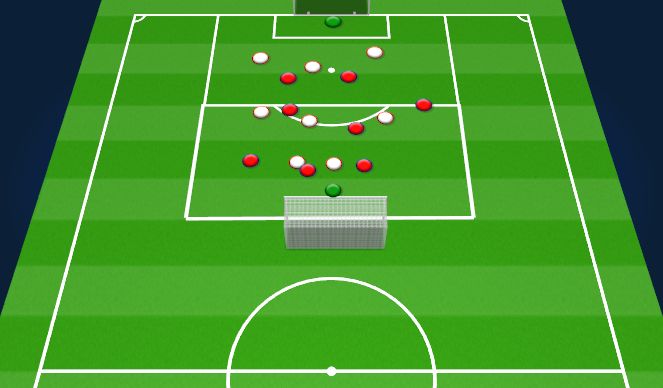 Football/Soccer Session Plan Drill (Colour): Defending in and around the penalty box