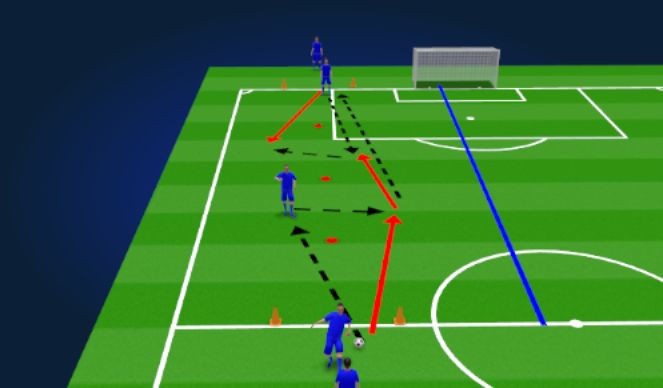 Football/Soccer Session Plan Drill (Colour): Screen 1