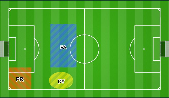 Football/Soccer Session Plan Drill (Colour): WARM UP