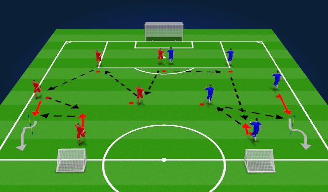 Football/Soccer Session Plan Drill (Colour): Activation Phase