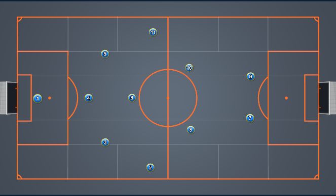 Football/Soccer Session Plan Drill (Colour): Base Shape