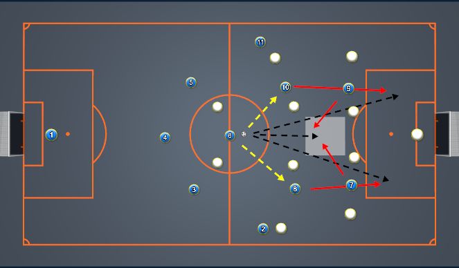 Football/Soccer Session Plan Drill (Colour): Mid to Att Third Central