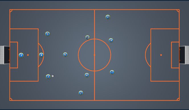 Football/Soccer Session Plan Drill (Colour): Build Up