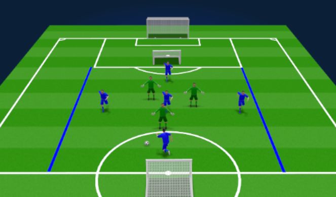 Football/Soccer Session Plan Drill (Colour): 5v 3 Rondo with counter goals 