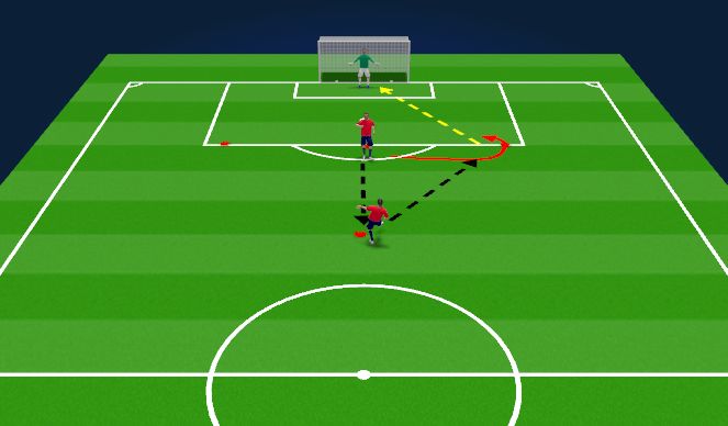 Football/Soccer Session Plan Drill (Colour): Finishing Tech