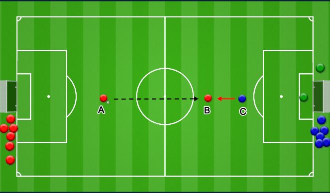 Football/Soccer Session Plan Drill (Colour): 1 v 1 pressing