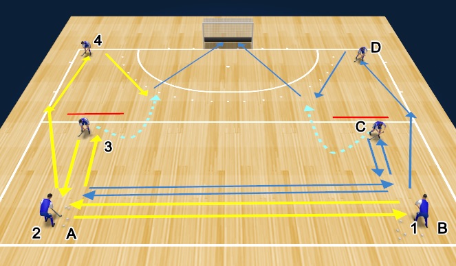 Hockey Session Plan Drill (Colour): Passing V1