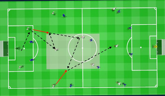 Football/Soccer Session Plan Drill (Colour): Situation