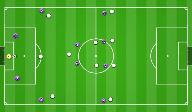 Football/Soccer Session Plan Drill (Colour): Goal Kick #3