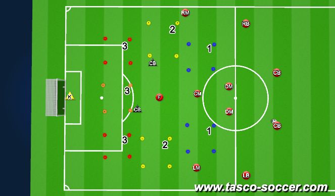 Football/Soccer Session Plan Drill (Colour): Pattern 2