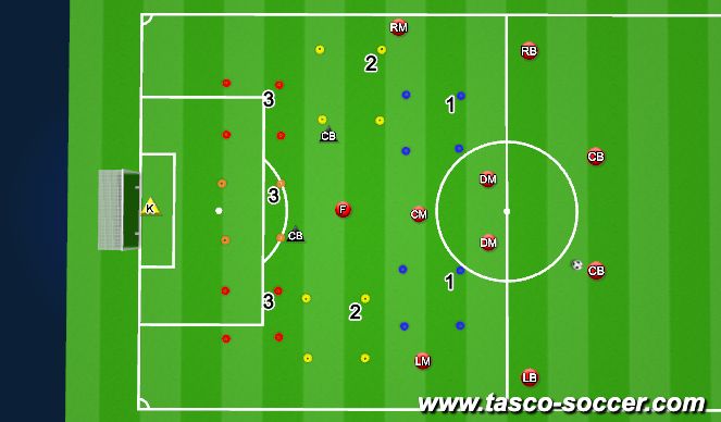 Football/Soccer Session Plan Drill (Colour): Pattern 3