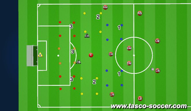 Football/Soccer Session Plan Drill (Colour): Pattern 4