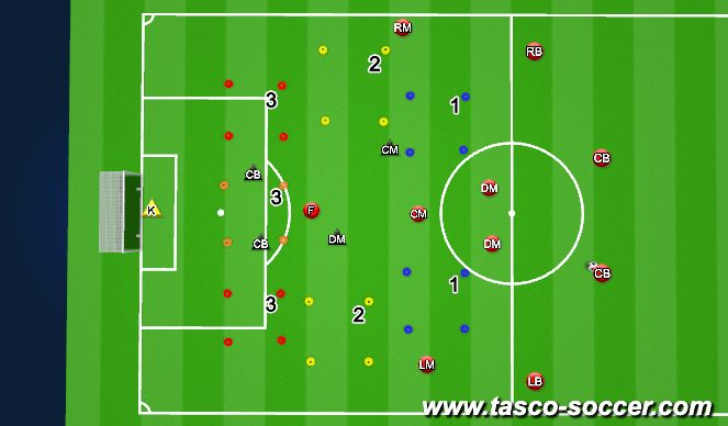 Football/Soccer Session Plan Drill (Colour): Pattern 5