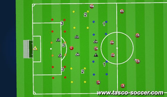 Football/Soccer Session Plan Drill (Colour): Pattern 6