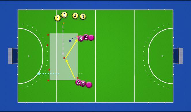 Hockey Session Plan Drill (Colour): 2v1