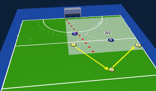 Hockey Session Plan Drill (Colour): 3v2 Overload