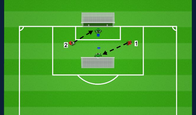 Football/Soccer Session Plan Drill (Colour): Crossing Activation