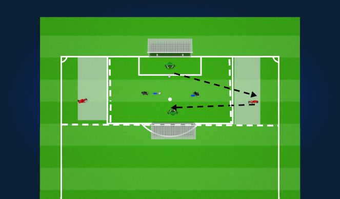 Football/Soccer Session Plan Drill (Colour): Complex 1- Narrow Crossing