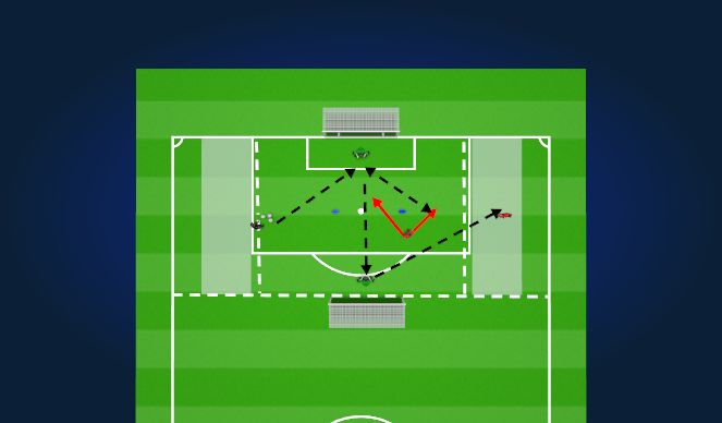 Football/Soccer Session Plan Drill (Colour): Complex 2- Shots and Crosses from narrow spaces