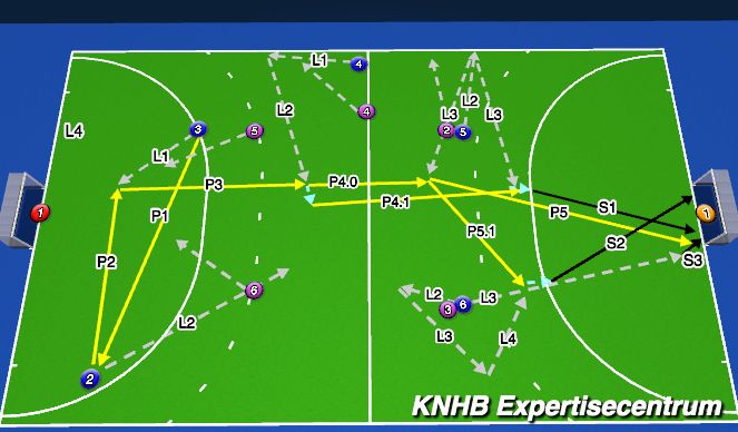 Hockey Session Plan Drill (Colour): Screen 1