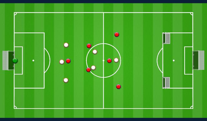 Football/Soccer Session Plan Drill (Colour): 7v7 defending out numbered