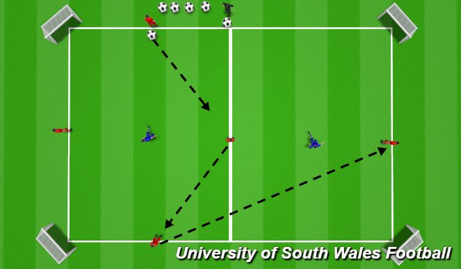 Football/Soccer Session Plan Drill (Colour): Possession Practice with 4 goals