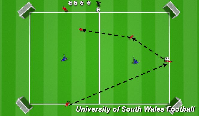 Football/Soccer Session Plan Drill (Colour): Screen 2