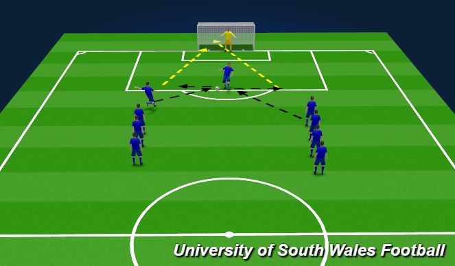 Football/Soccer Session Plan Drill (Colour): Screen 1