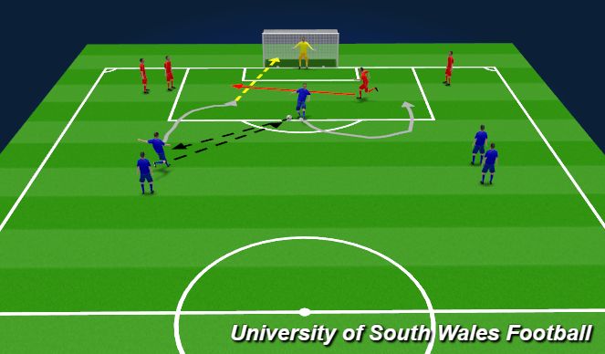 Football/Soccer Session Plan Drill (Colour): Screen 2