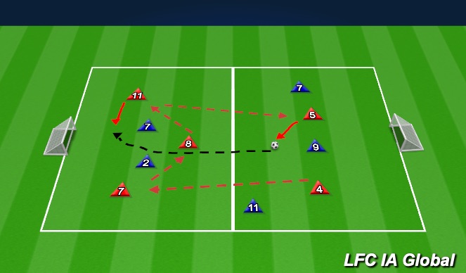 Football/Soccer: Possession In The Final Third (Tactical: Possession ...