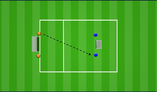 Football/Soccer Session Plan Drill (Colour): 1v1s