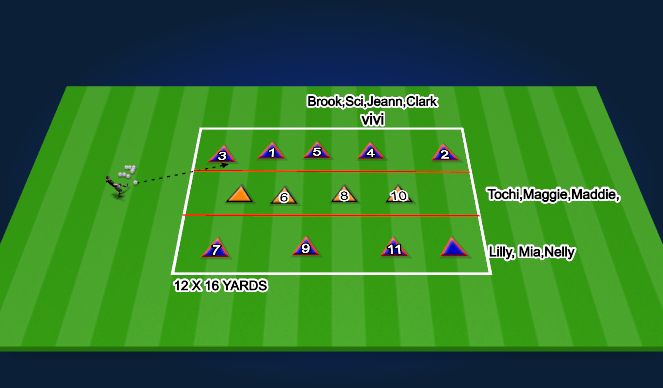 Football/Soccer Session Plan Drill (Colour): COMPACTNESS SHAPE