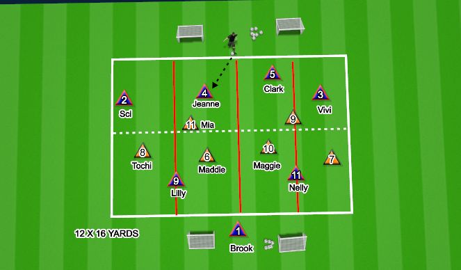 Football/Soccer Session Plan Drill (Colour): COMPACTNESS