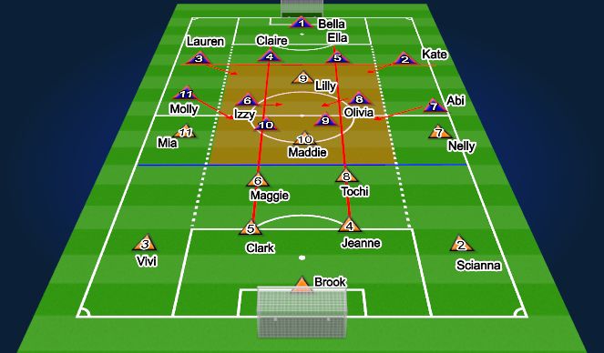 Football/Soccer Session Plan Drill (Colour): GAME