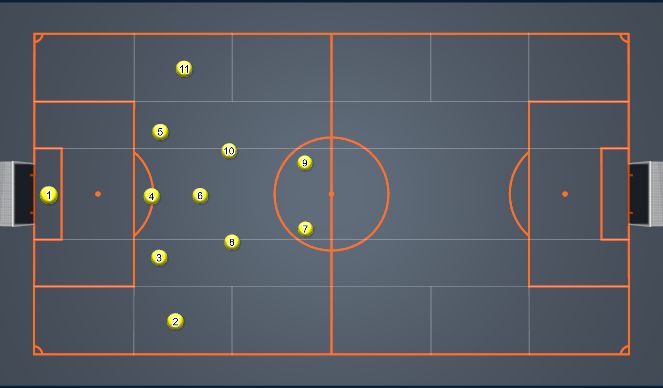 Football/Soccer Session Plan Drill (Colour): Def Shape - Own Half