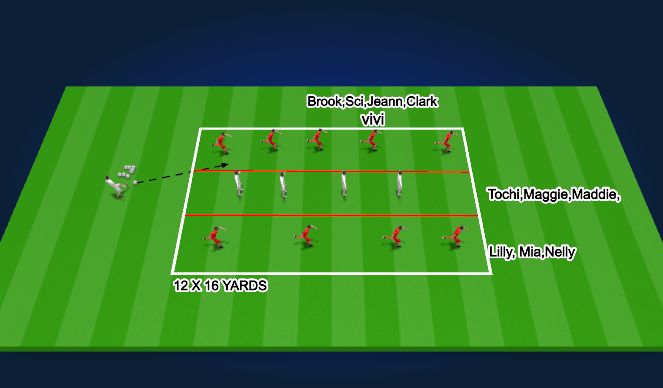 Football/Soccer Session Plan Drill (Colour): COMPACTNESS SHAPE