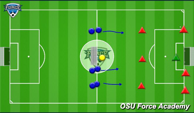 Football/Soccer Session Plan Drill (Colour): Waves 2v2/3v3