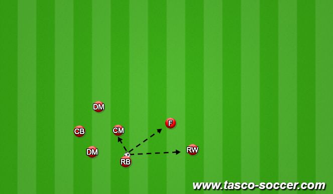 Football/Soccer Session Plan Drill (Colour): Play 3