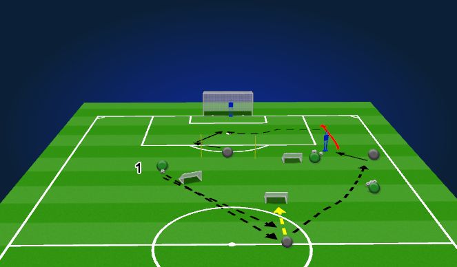 Football/Soccer Session Plan Drill (Colour): Pattern Play - CB/W/CF