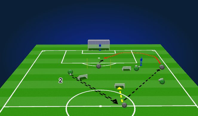 Football/Soccer Session Plan Drill (Colour): Pattern 2