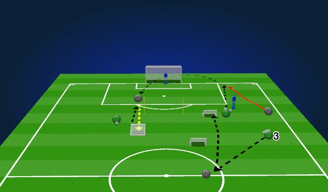 Football/Soccer Session Plan Drill (Colour): Pattern 3