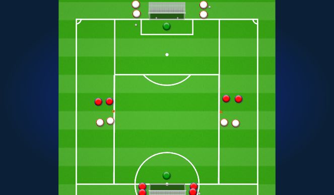 Football/Soccer Session Plan Drill (Colour): Attacking quickly, waves of attack