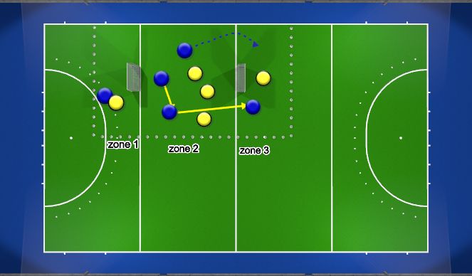 Hockey Session Plan Drill (Colour): goal scoring 