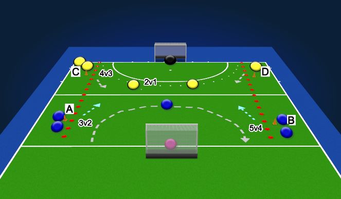 Hockey Session Plan Drill (Colour): 2v1-5v4 Build Up