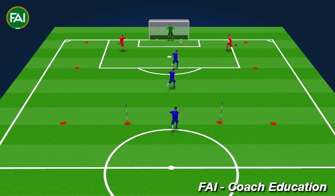 Football/Soccer Session Plan Drill (Colour): Play out from the back