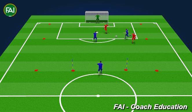 Football/Soccer Session Plan Drill (Colour): Transition#1 Possession won by forward